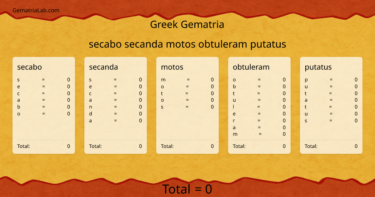 secabo secanda motos obtuleram putatus in greek Gematria